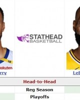 传奇对决！詹库生涯常规赛交手26次詹姆斯14-12 季后赛库里17-11