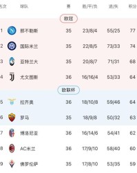 开云官网-【意甲】穆阿尼破门卡卢卢红牌，拉齐奥绝平十人尤文